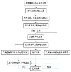 男人女人免费操逼视频基于直流电法的煤层增透措施效果快速检验技术